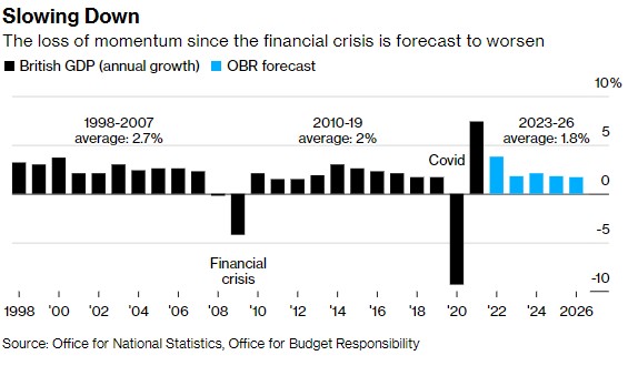 高通胀率等重压下 濒临衰退的英国只差最后一击