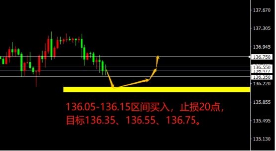 宗校立:美元高位盘整 下一步动作非常重要
