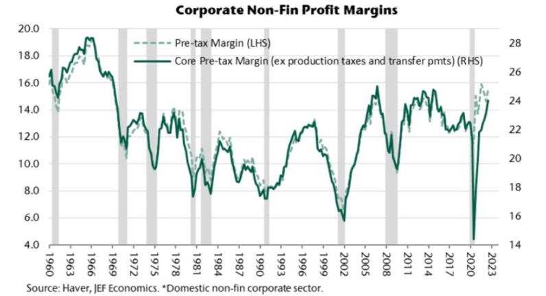 美联储本轮加息终点到哪？已有投行看到4%
