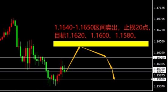 宗校立:ADP数据不及预期 美元下一步怎么走